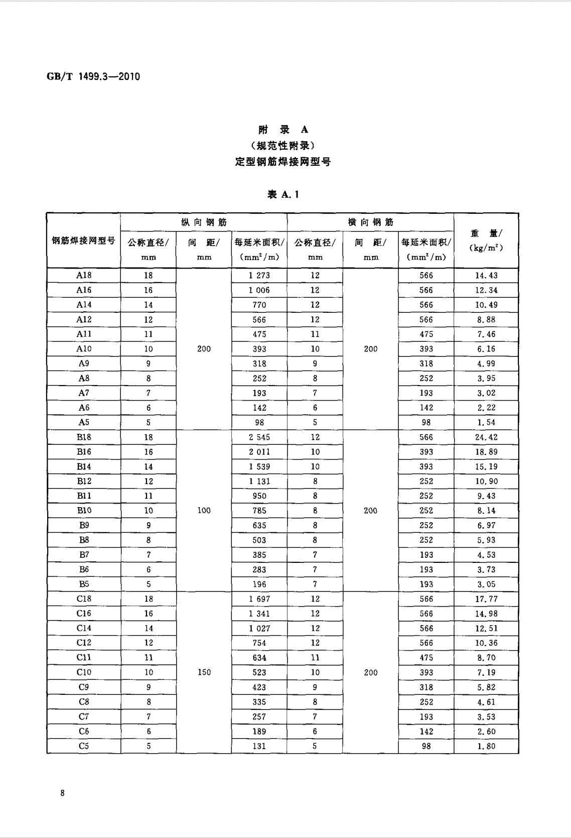 鋼筋網片國家標準《GB/T 1499.3-2010 鋼筋混凝土用鋼 第3部分 鋼筋焊接網》