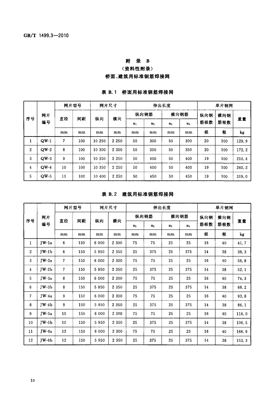 鋼筋網片國家標準《GB/T 1499.3-2010 鋼筋混凝土用鋼 第3部分 鋼筋焊接網》